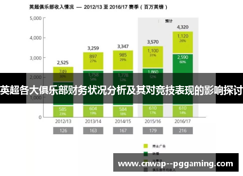 英超各大俱乐部财务状况分析及其对竞技表现的影响探讨