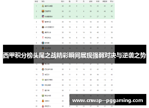 西甲积分榜头尾之战精彩瞬间展现强弱对决与逆袭之势 西甲积分榜头尾之战精彩瞬间展现强弱对决与逆袭之势