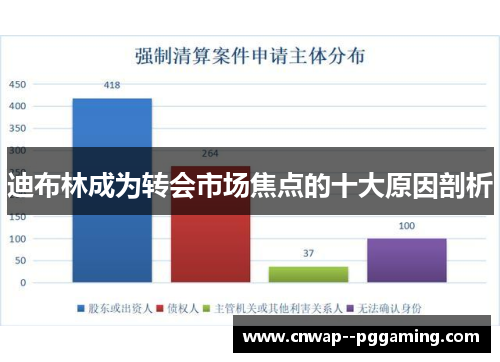 迪布林成为转会市场焦点的十大原因剖析 迪布林成为转会市场焦点的十大原因剖析