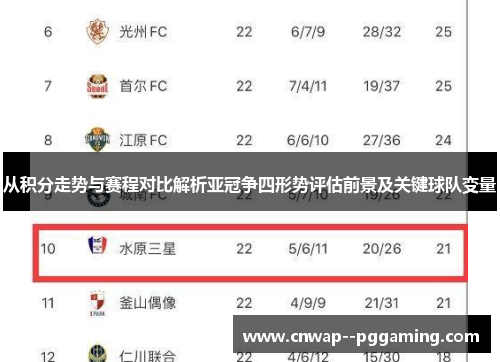 从积分走势与赛程对比解析亚冠争四形势评估前景及关键球队变量 从积分走势与赛程对比解析亚冠争四形势评估前景及关键球队变量