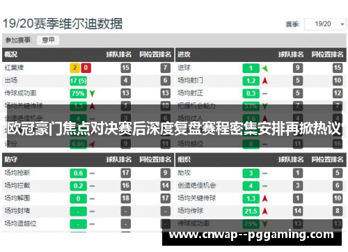 欧冠豪门焦点对决赛后深度复盘赛程密集安排再掀热议 欧冠豪门焦点对决赛后深度复盘赛程密集安排再掀热议