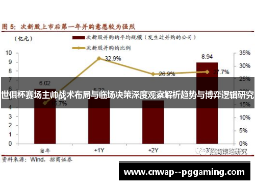 世俱杯赛场主帅战术布局与临场决策深度观察解析趋势与博弈逻辑研究 世俱杯赛场主帅战术布局与临场决策深度观察解析趋势与博弈逻辑研究